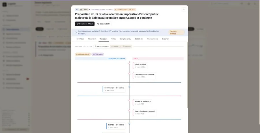 Parcours d’un texte entre les deux chambres